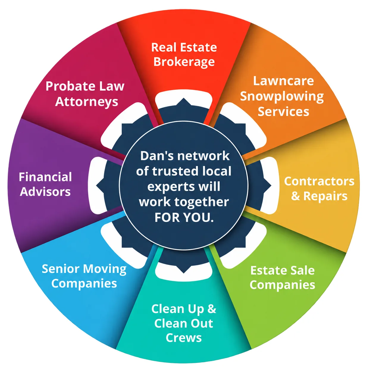 ServiceHub wheel